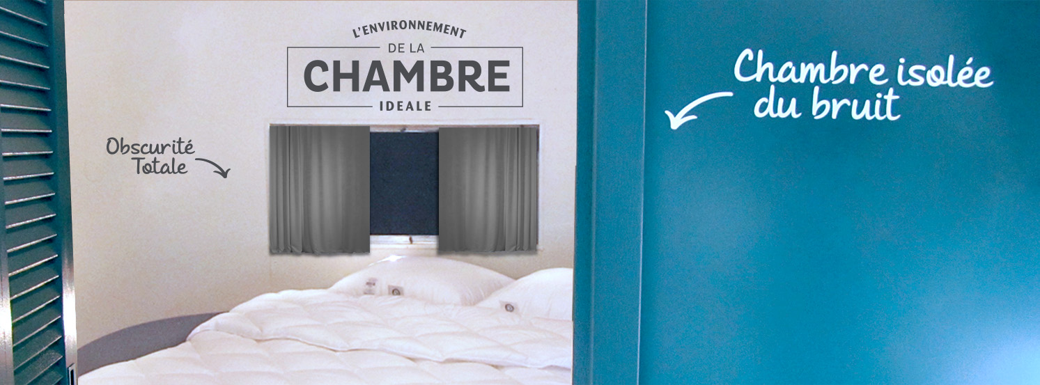 Environnement de la chambre idéale