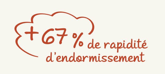 +67% de rapidité d'endormissement