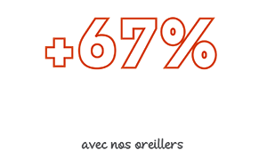 67% de rapidité d'endormissement